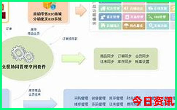 云南省哪里好玩景点排名
